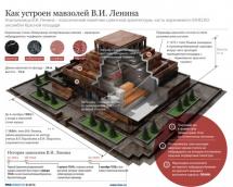 Мавзолей забирает силы россиян - видео
