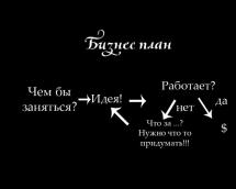 Самый эффективный бизнес план