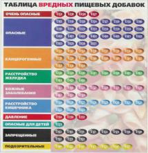 Вся правда о Е-добавках!