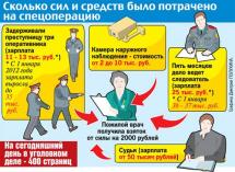 Вот она - борьба с коррупцией: 90-летней врачу светит 7 лет за взятку продуктами