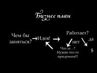 Самый эффективный бизнес план