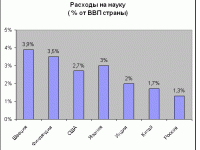 Исторический процесс 10 Утечка мозгов 