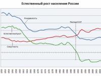 Шаговая доступность алкоголя, привела к вымиранию народа