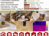 Production of expanded Vermiculite and Products based on it